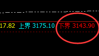 焦炭：大幅拉升，又将是近百点的精准规则化运行