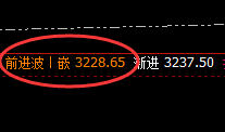 焦炭：大幅拉升，又将是近百点的精准规则化运行