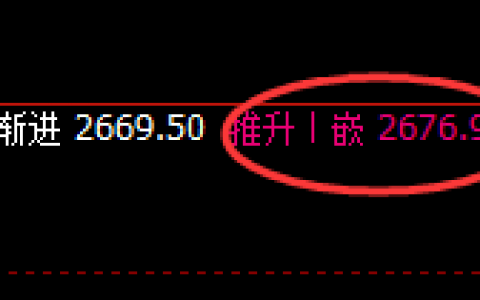甲醇：精准冲高回落，可谓是完美的多空通杀