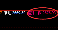 甲醇：精准冲高回落，可谓是完美的多空通杀