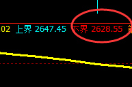 甲醇：精准冲高回落，可谓是完美的多空通杀