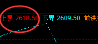 甲醇：跌超3%，4小时高点加速回撤