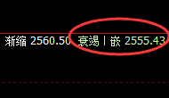 甲醇：跌超3%，4小时高点加速回撤