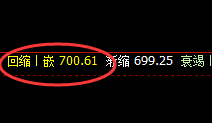 铁矿石：逆涨2%，精准强势的回补修正式回升结构