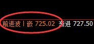 铁矿石：逆涨2%，精准强势的回补修正式回升结构
