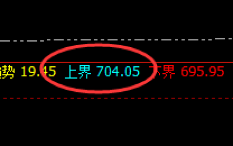 动力煤：延续回撤，价格波动精准规则化完美运行