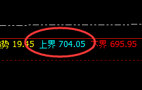 动力煤：延续回撤，价格波动精准规则化完美运行