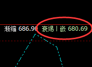 动力煤：延续回撤，价格波动精准规则化完美运行