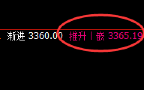 沥青：日线周期低点精准回升，高低规则完美无误