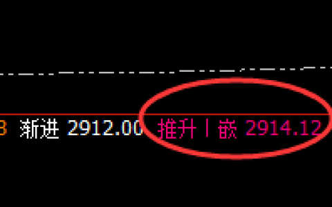 燃油：弱势振荡结构，规则化利润精准获取