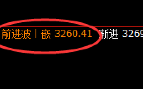 豆粕：价格高点于日线结构精准冲高回落