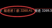 豆粕：价格高点于日线结构精准冲高回落