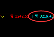 豆粕：价格高点于日线结构精准冲高回落