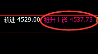 螺纹：精准强势振荡，价格波动完美规则化运行