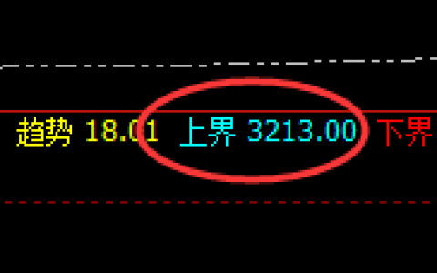焦炭：精准回补式洗盘结构，完美无误