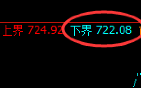 铁矿石：涨超2%，6点开盘价差式精准拉升