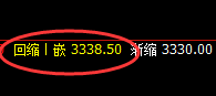沥青：价差式精准回补并完美规则化快速回升