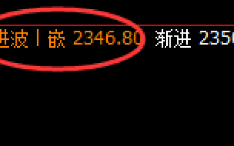 焦煤：回补修正式高点 精准冲高回落
