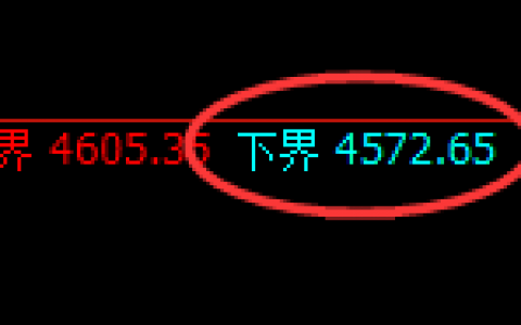 螺纹：4小时强势振荡，价格低点于日线结构精准拉升