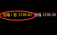 豆粕：精准回补修正式洗盘结构，规则化完美拉升