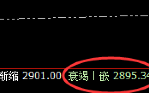 菜粕：多么精准的回补洗盘结构，规则化交易堪称完美