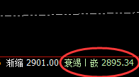 菜粕：多么精准的回补洗盘结构，规则化交易堪称完美