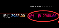 菜粕：多么精准的回补洗盘结构，规则化交易堪称完美