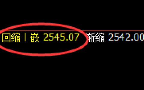 甲醇：4小时结构实现精准拉升，此乃为价格修正结构