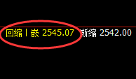 甲醇：4小时结构实现精准拉升，此乃为价格修正结构
