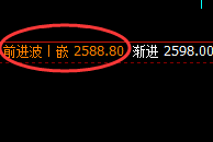 甲醇：4小时结构实现精准拉升，此乃为价格修正结构