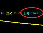 PP：精准积极拉升，完美按照价格规则精确运行