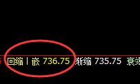 铁矿石：涨超2%以上，4小时低点实现精准拉升