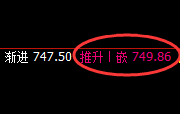 铁矿石：涨超2%以上，4小时低点实现精准拉升