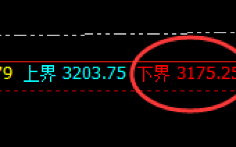 焦炭：涨超2%，日线结构低点精准拉升