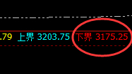 焦炭：涨超2%，日线结构低点精准拉升