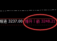 焦炭：涨超2%，日线结构低点精准拉升