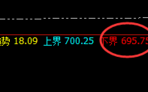 动力煤：精准规则化运行结构，策略精准、利润完美