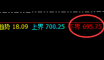 动力煤：精准规则化运行结构，策略精准、利润完美