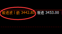 沥青：波动于规则、运行于规则，规则就是核心