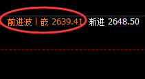 甲醇：日线结构强势低点，精准实现规则化拉升