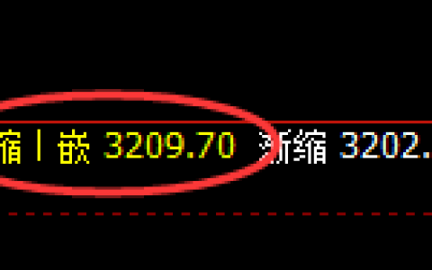 豆粕：午后加速上行，日线结构强势低点精准回升