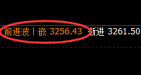 豆粕：午后加速上行，日线结构强势低点精准回升