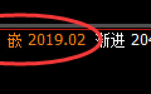 玻璃：周线回补修正结构 精准冲高回落