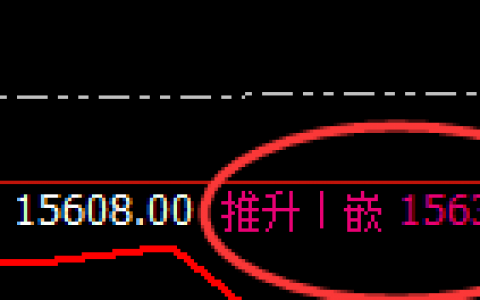 A50：日线高点精准冲高回落，低点成功进入修正结构
