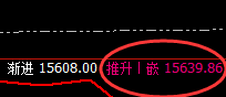 A50：日线高点精准冲高回落，低点成功进入修正结构