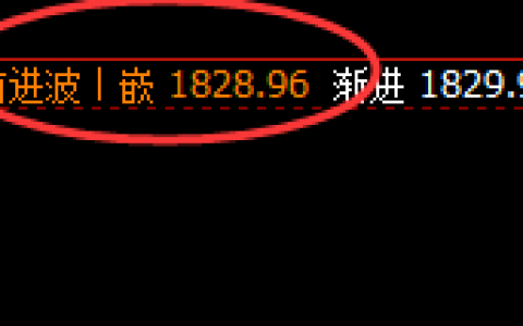 美黄金：精准完美的回补修正结构，回撤结构处于区间波动