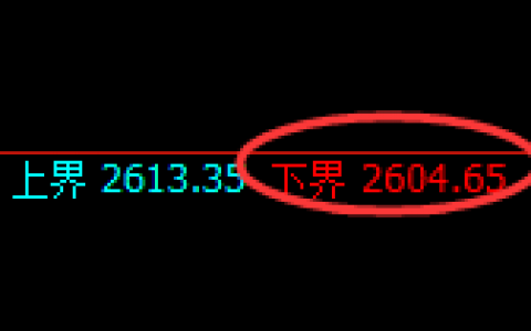 甲醇：4小时结构实现精准大幅拉升