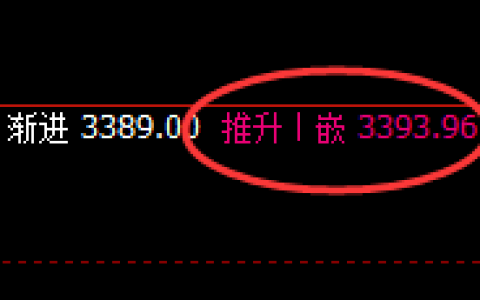 沥青：4小时结构精准区间振荡，规则响应完成无误