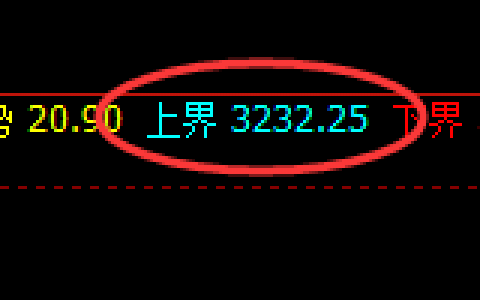 豆粕：精准单边快速回撤，跟踪低点规则化回补修正