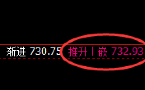 铁矿石：4小时结构精准完美振荡，规则化跟踪利润无忧